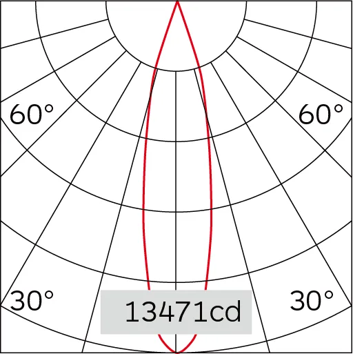 20°