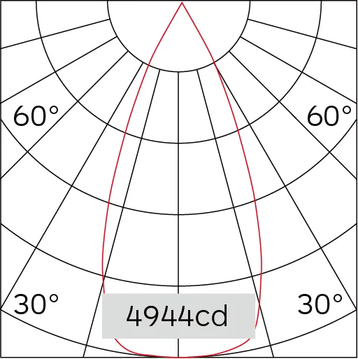 43°