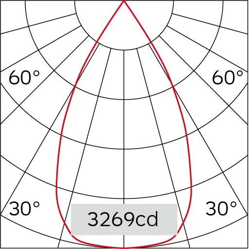 52°