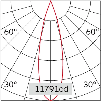 25°
