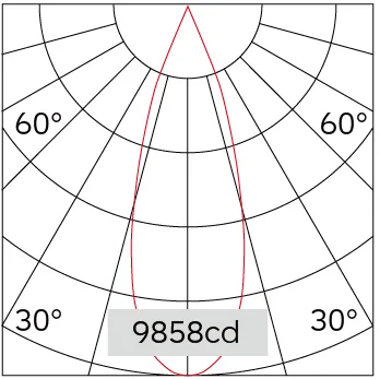 32°