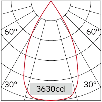 52°