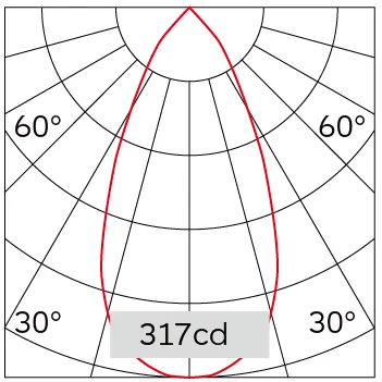 48°