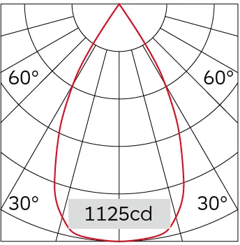 52°
