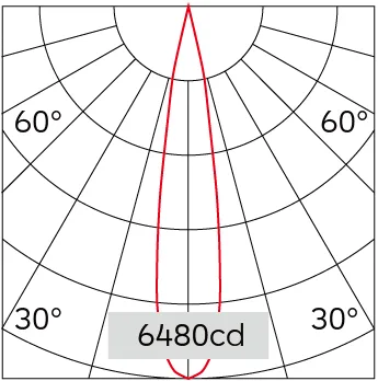 15°