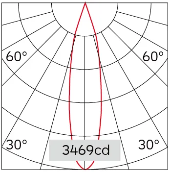 22°
