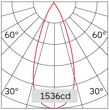 37°