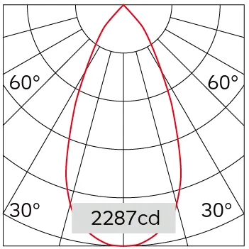 50°