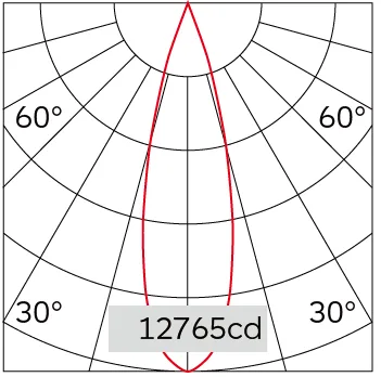 25°