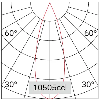 31°