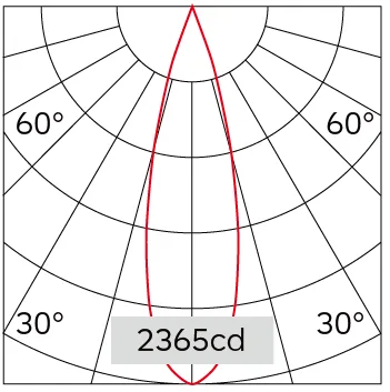 28°