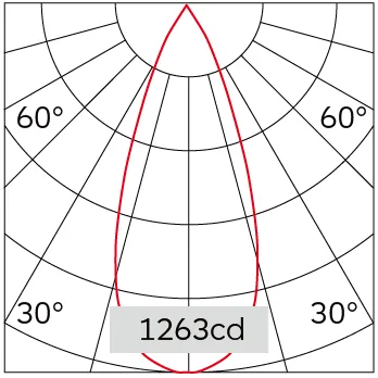 40°