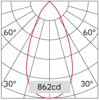 52°