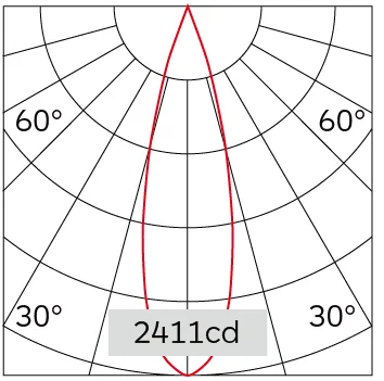 28°