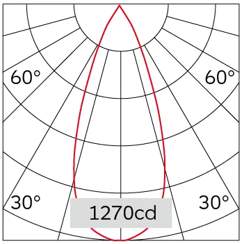 41°