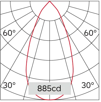 51°