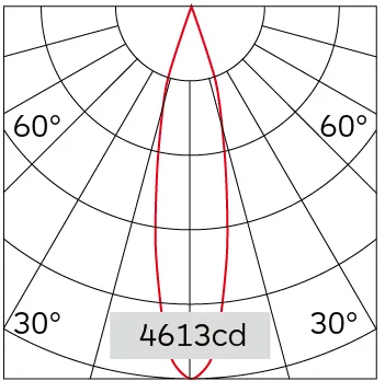 21°