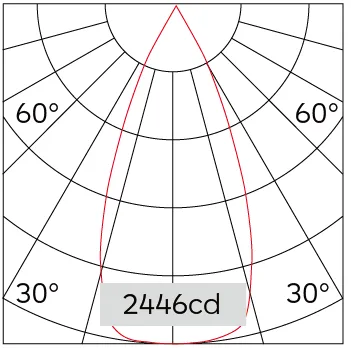 42°