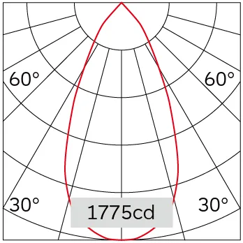 51°
