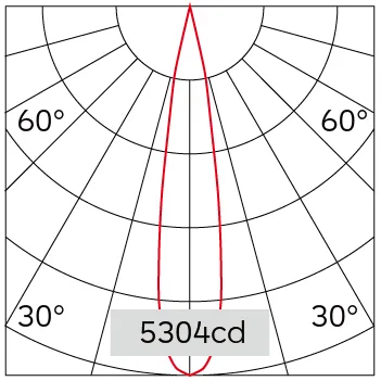 20°