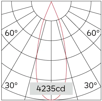 30°