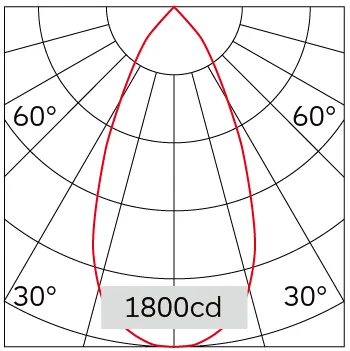 51°