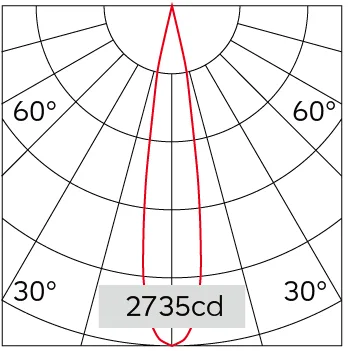 17°