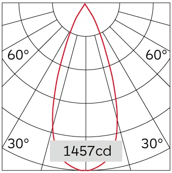 40°