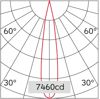 18°