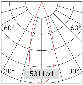 32°