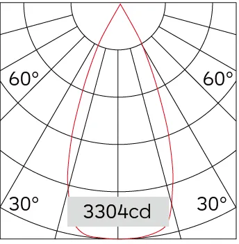 42°