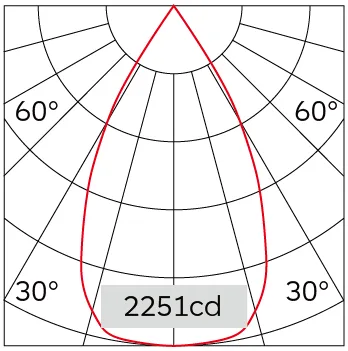 52°