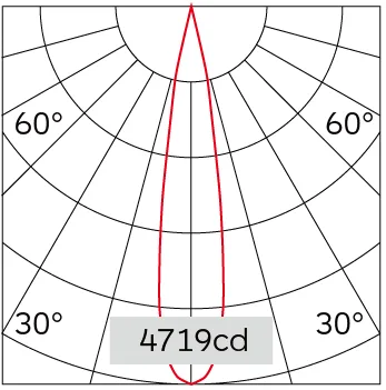 20°