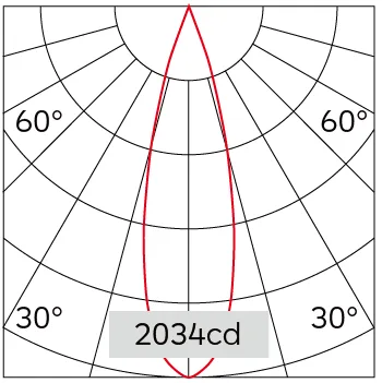 29°