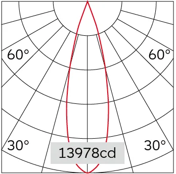 25°