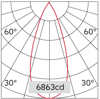 39°