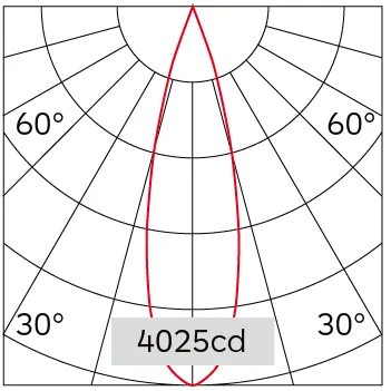 25°