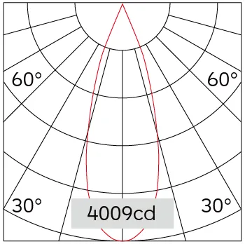 32°