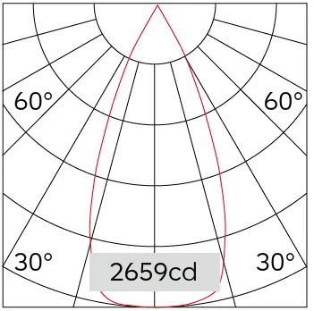 42°