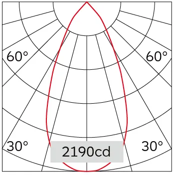 46°