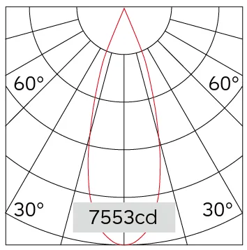 30°