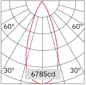 40°
