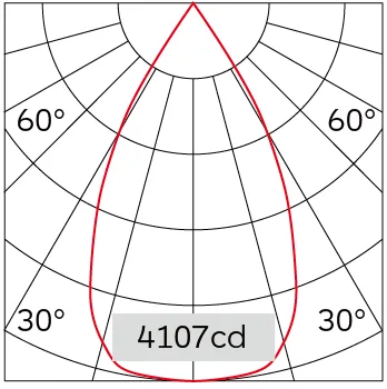 52°