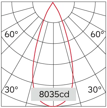 40°