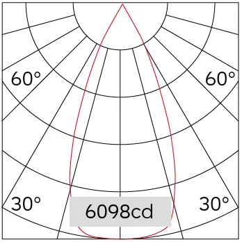 46°