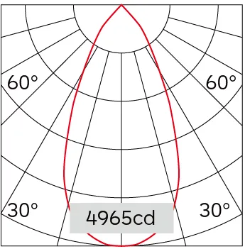 51°