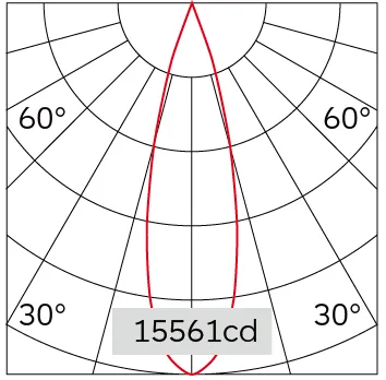 27°