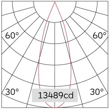 32°