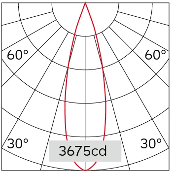 29°
