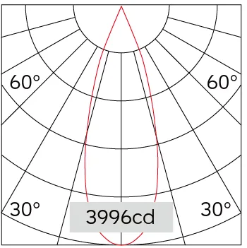 35°